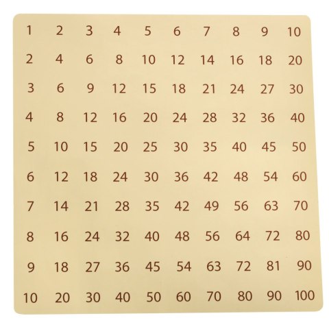 Zabawka edukacyjna tabliczka mnożenia drewniana kolorowe kółeczka Kik Sp. z o. o. Sp. k.